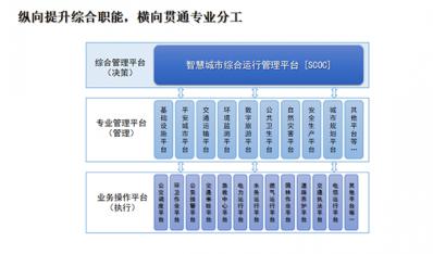 無(wú)線(xiàn)校園解決方案